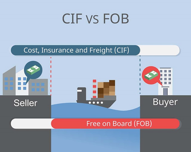 FOB và CIF có sự khác biệt trong trách nhiệm và chi phí
