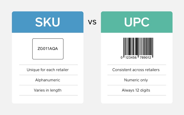 Mã SKU và mã UPC có vai trò khác nhau